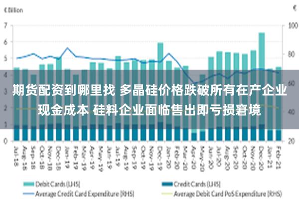 期货配资到哪里找 多晶硅价格跌破所有在产企业现金成本 硅料企业面临售出即亏损窘境