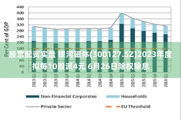 股票配资实盘 银河磁体(300127.SZ)2023年度拟每10股派4元 6月26日除权除息