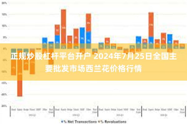 正规炒股杠杆平台开户 2024年7月25日全国主要批发市场西兰花价格行情