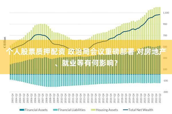 个人股票质押配资 政治局会议重磅部署 对房地产、就业等有何影响？